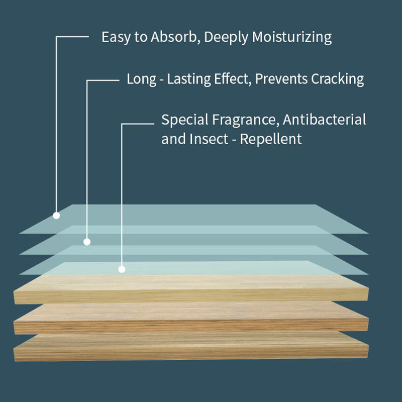 Veyloram Multi-Effect Floor Cleaning Sheets 30-Pieces